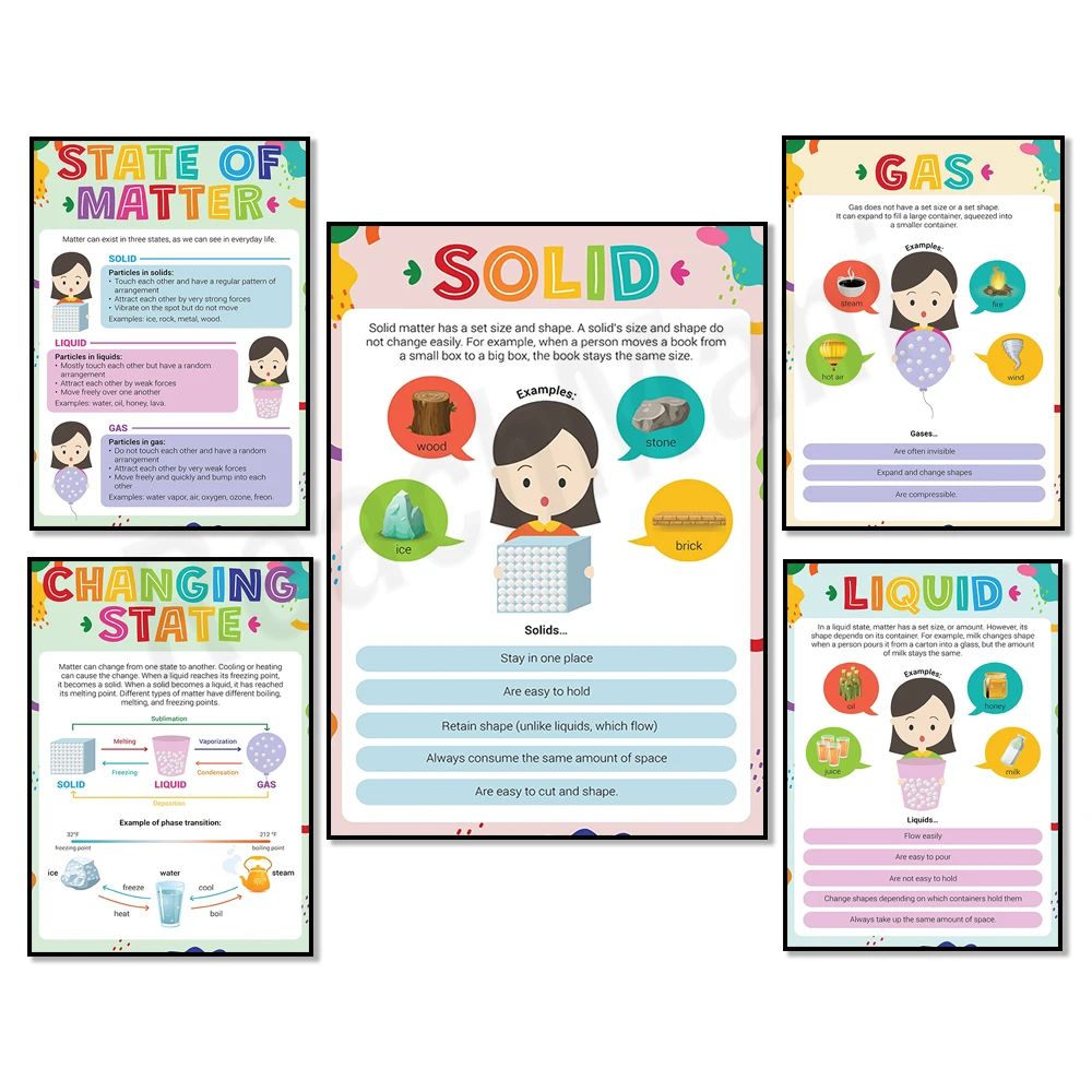 States of matter poster, gas, liquid, solid poster, changing states poster, science classroom learning material for teachers