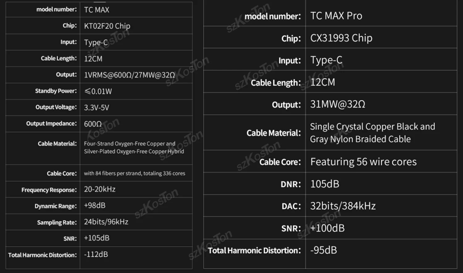 QKZ TC MAX Pro USB Type-C إلى 3.5 مللي متر DAC محول فك تشفير واجهة الصوت CX31993/KT02F20 مضخم ضوت سماعات الأذن آيفون سامسونج