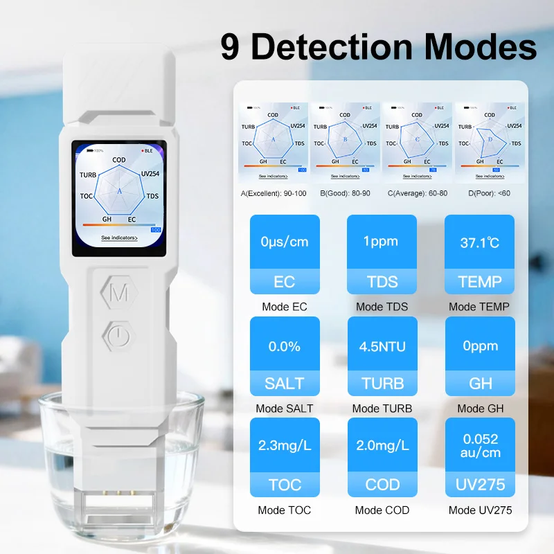 Kactoily Protable Digital 9 in 1 Water Turbidity TDS EC TEMP SALT COD TOC UV275  Water Hardness test Meter
