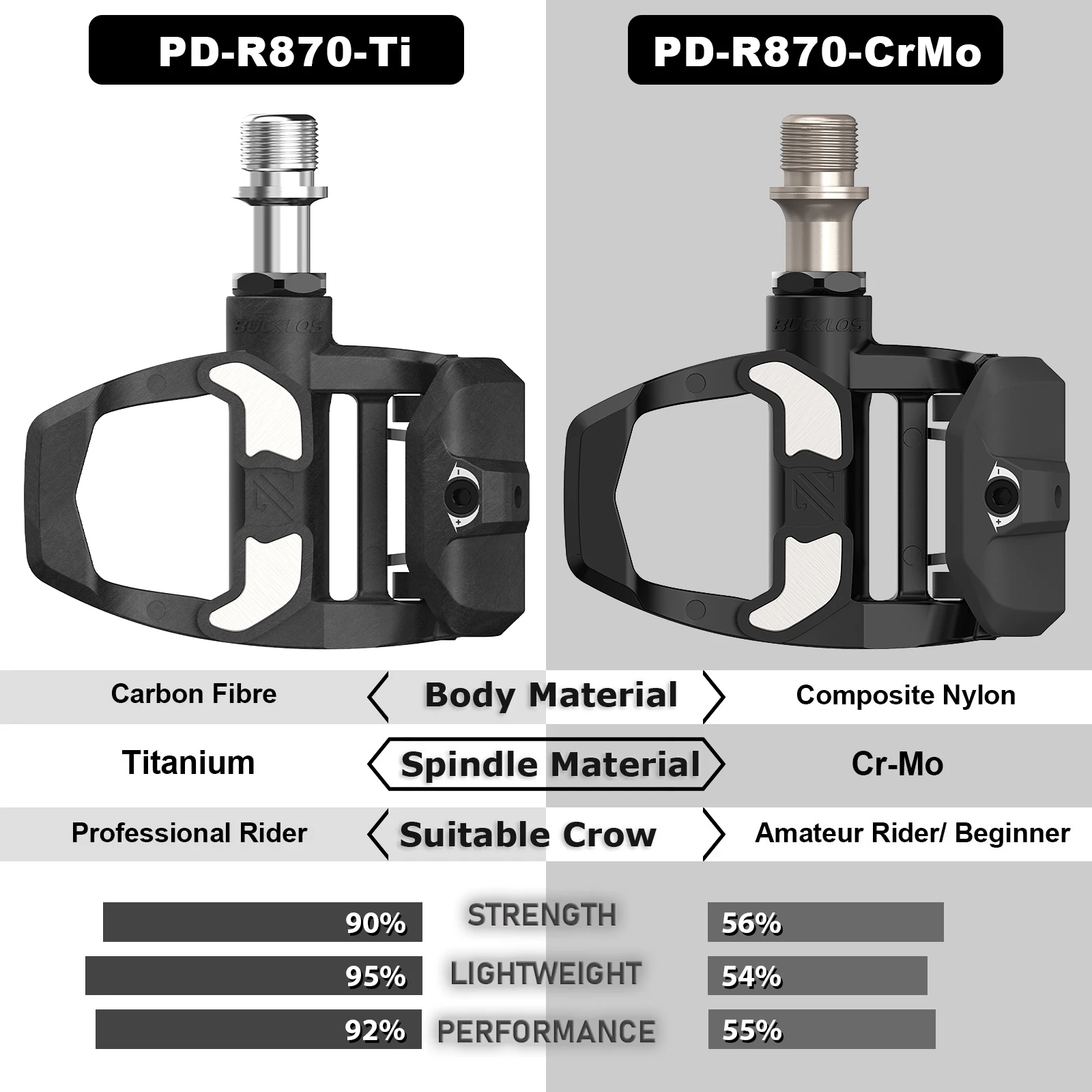 BUCKLOS Road Bike Pedals for LOOK KEO Carbon Titanium Pedal Self-Locking Bicycle Clipless Pedals Ultra Light Cycling Footrest