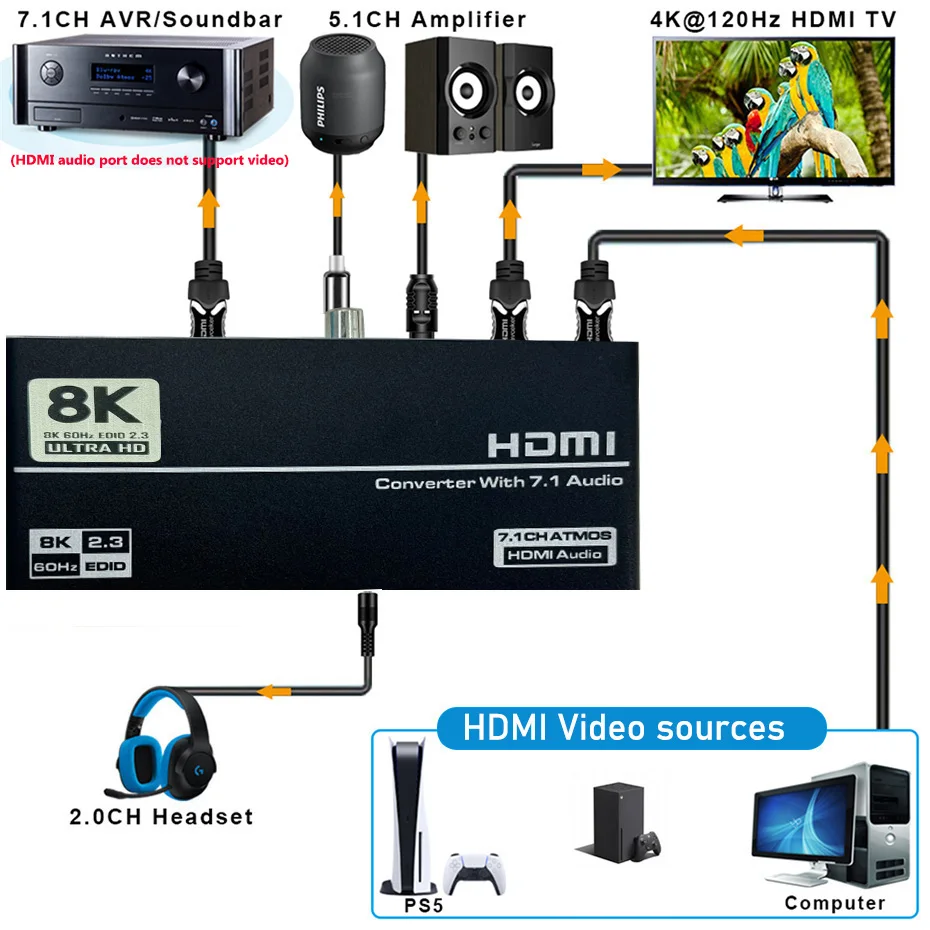 HDMI 2.1 Audio Extractor Converter 4K 120Hz HDMI 2.1 Audio Converter 8K HDMI to HDMI Audio+Video+Digital Coaxial Audio+Aux Audio