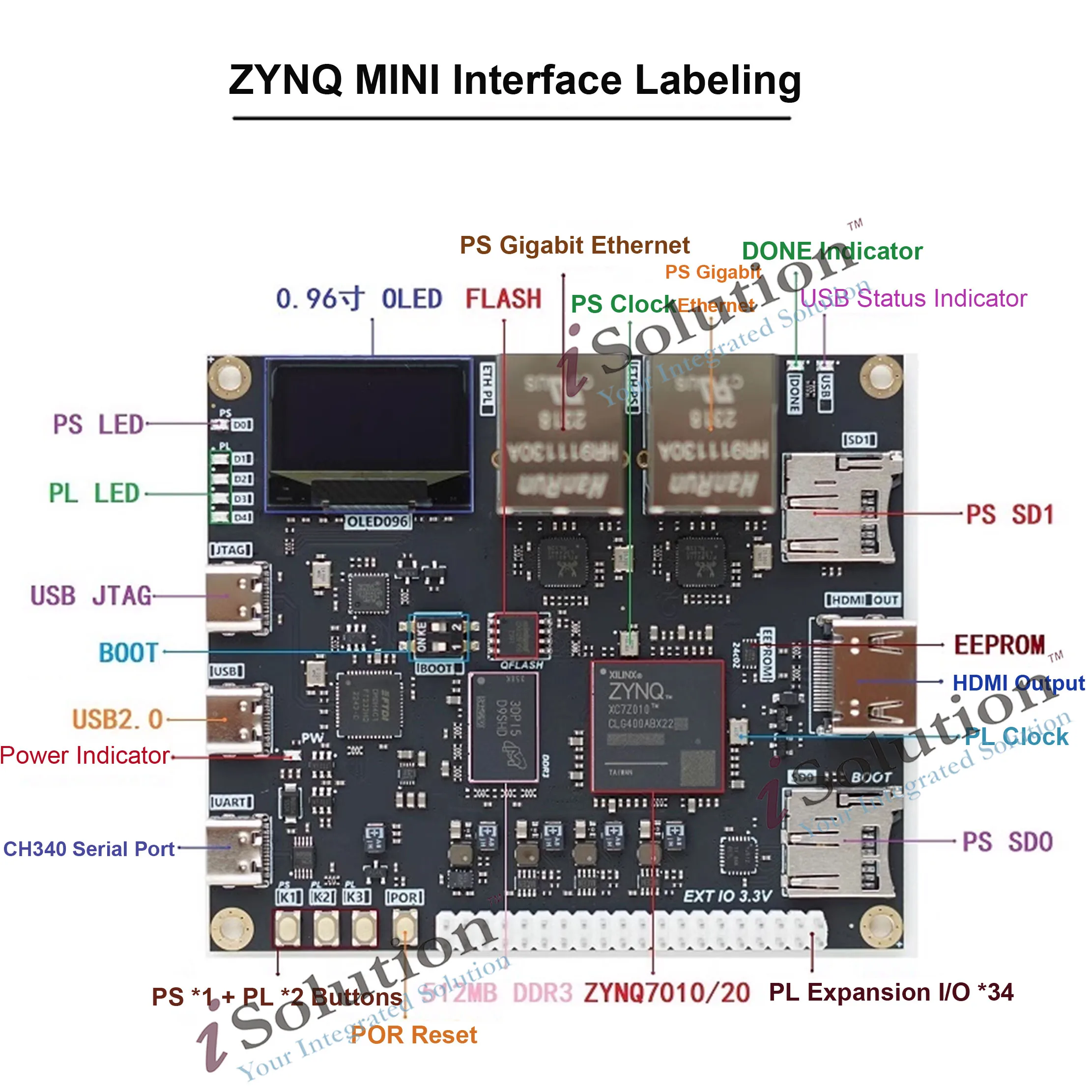 TopElec ZYNQ DEV Board ZYNQ7010 7020 FPGA Development Board USB HDMI Gigabit Ethernet