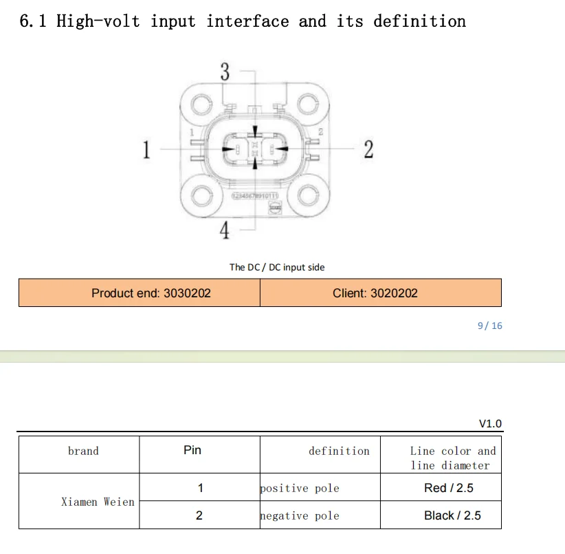 1.5 كيلو واط تيار مستمر / تيار مستمر تيار مستمر معزول تيار مستمر تيار مستمر محول GW-P-144-12 #6