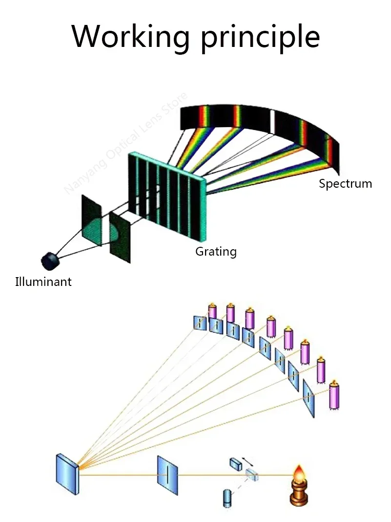 High 1800 Lines/mm Transmission Diffraction Brackets With 20x20mm Spectroscopic Slit