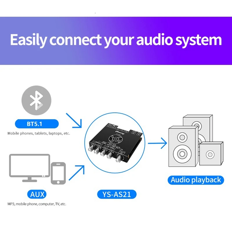 Imagem -04 - Placa Amplificadora Digital Bluetooth Alta Potência Ajuste de Graves Elevadas Módulo de Áudio 2.1 Canais 220w x Mais 350w Ys-as21