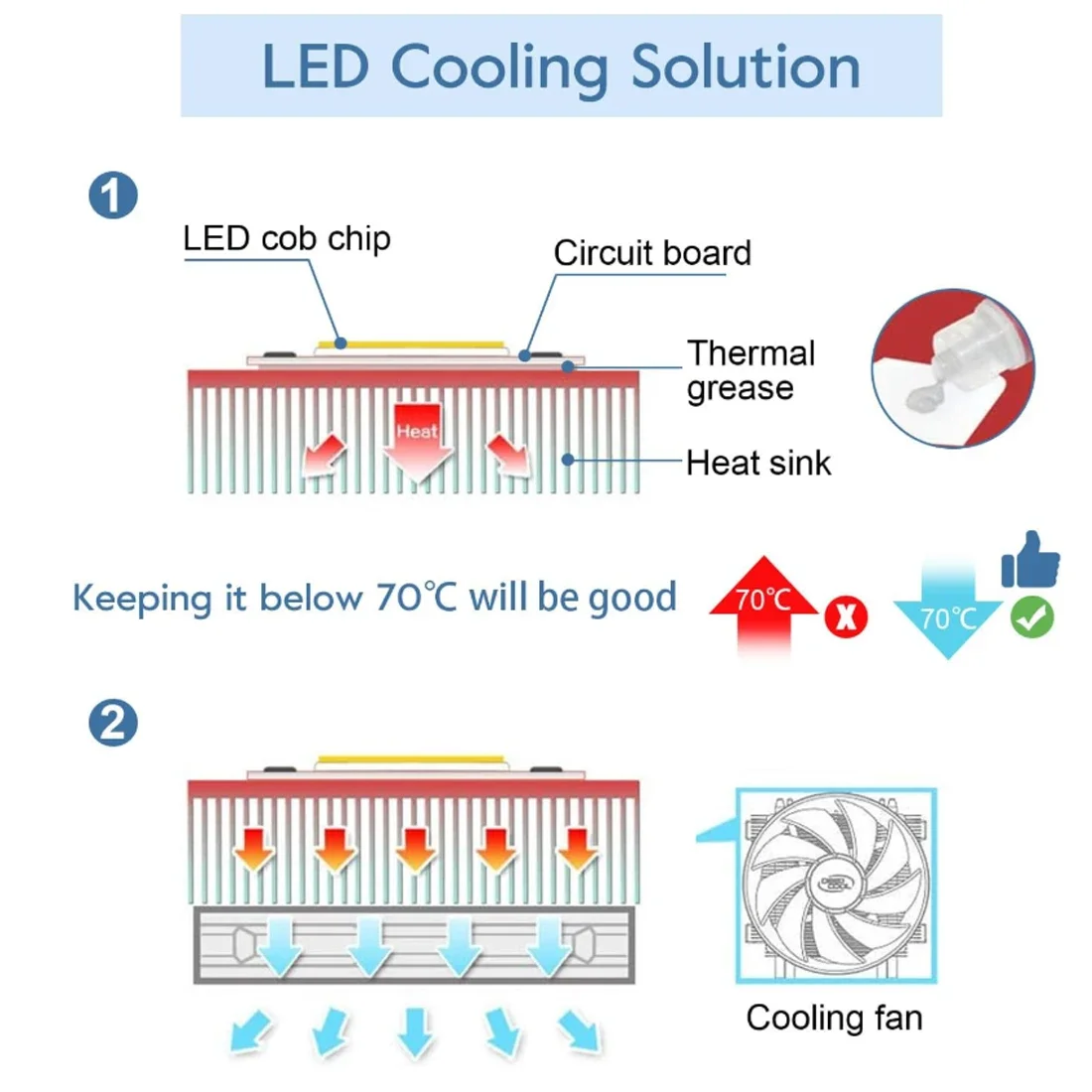 Dissipatore di calore in alluminio estruso per chip LED ad alta potenza, radiatore di raffreddamento, lunghezza 50mmx50mmx4mm~400mmx50mmx15mm