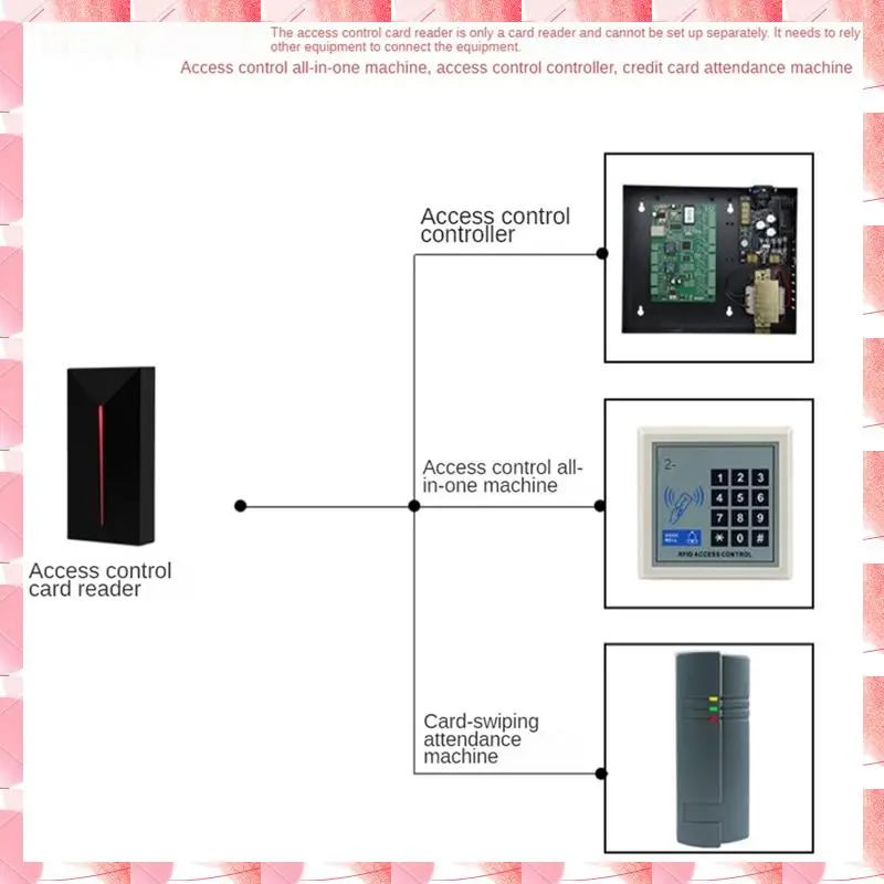 Smart Portable Access Control Card Reader Small Wiegand Card Reader IP68 Waterproof Long Range RFID Card Reader, 13.56Mhz IC/MF