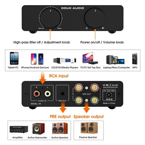 Imagen 2 del producto Douk Audio A5 Mini TPA3255 amplificador de potencia Digital HIFI 300W Clase D amplificador de altavoz estéreo para el hogar