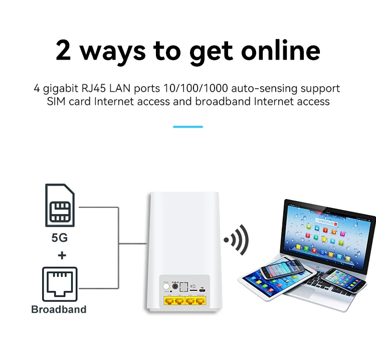 2026 Olax NX2300 5G سريع السرعة CPE داخلي راوتر لاسلكي واي فاي 6 5G راوتر مودم مع فتحة للبطاقات Sim 4 LAN PORT #5