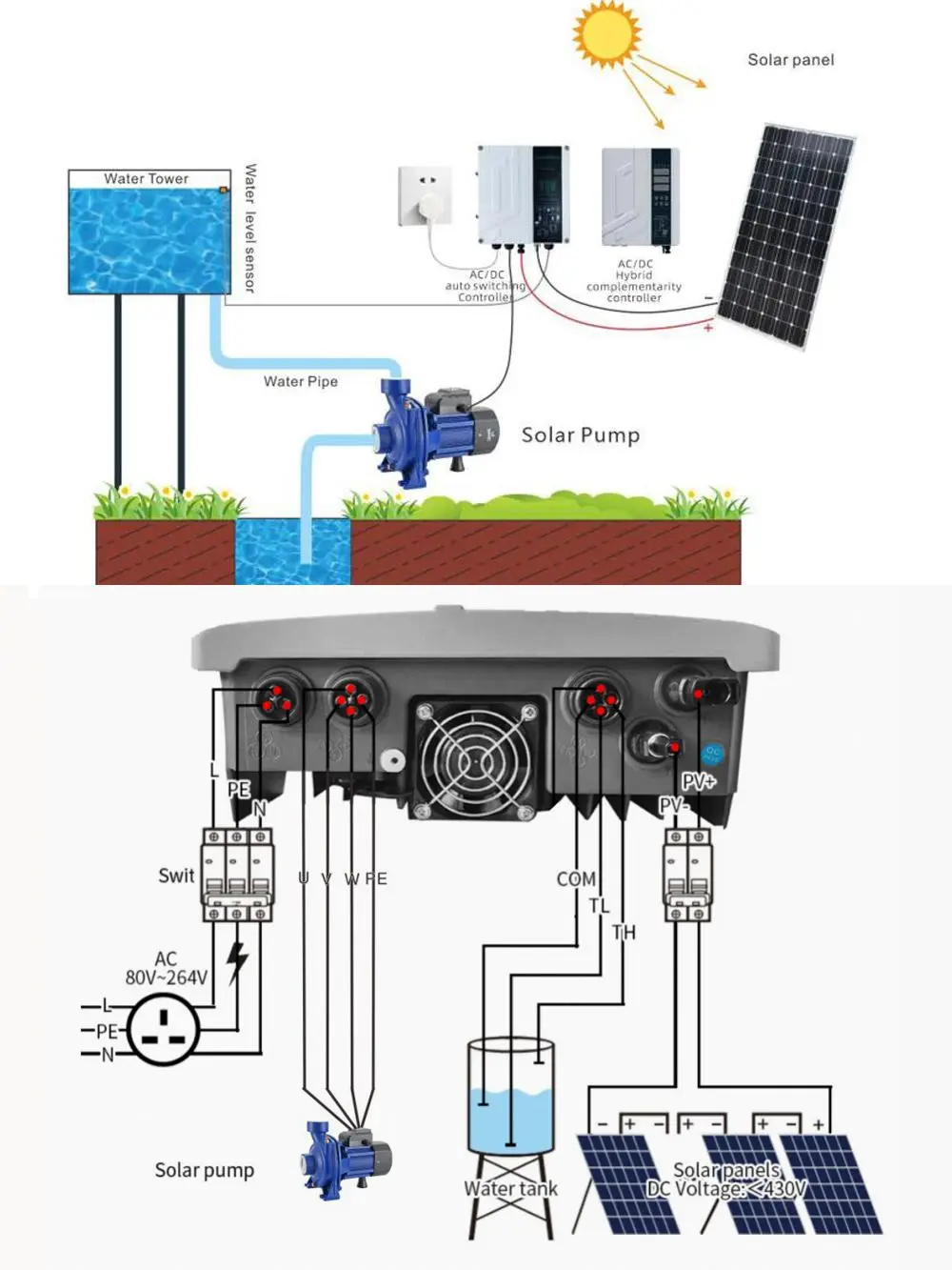 Imagem -06 - Hzusun Bomba Solar Híbrida Controlador Mppt Controlador da Bomba 3hp ac dc 110v 150v 200v 300v 2kw Interruptor Automático Solar Inversor