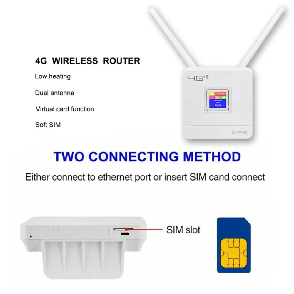 

4G LTE WiFi Router 150Mbps External Antenna Unlocked SIM Card Slot Portable Hotspot WAN LAN Broadband Modem for Home IP Camera