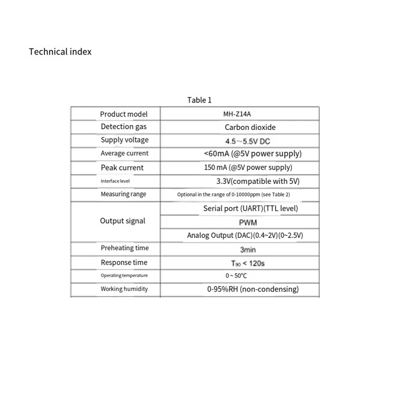 FULL-NDIR CO2 الاستشعار الأشعة تحت الحمراء ثاني أكسيد الكربون وحدة الاستشعار مع المنفذ التسلسلي PWM التناظرية الناتج وحدة كاشف غاز ثاني أكسيد الكربون