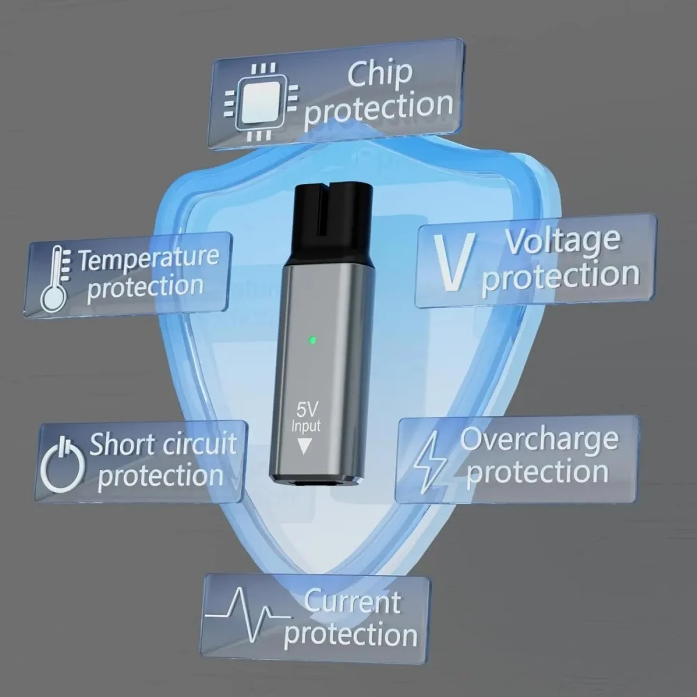 Portable Beard Trim…