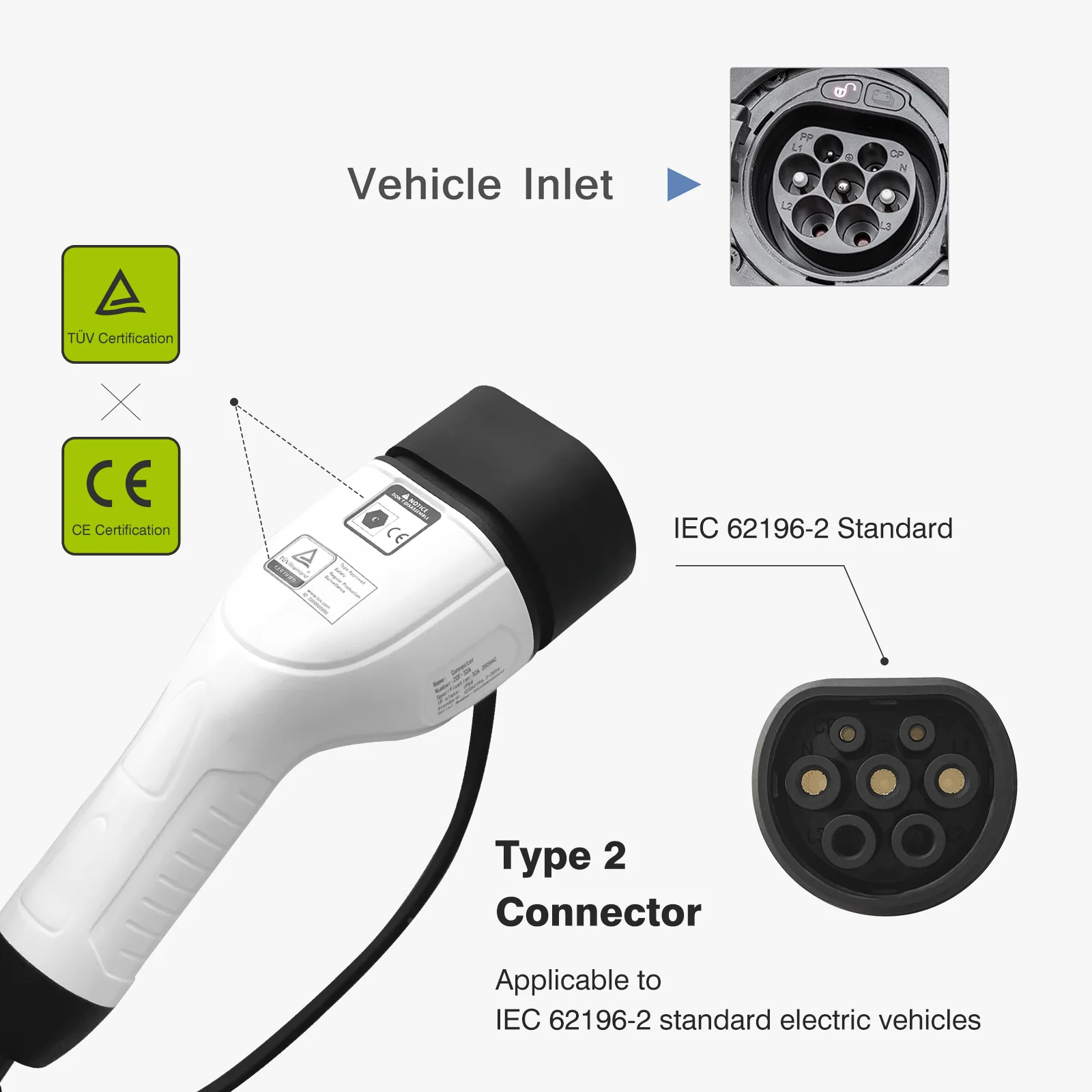 ZENCAR 32A Type 2 Portable Electric Car Charger 220V EVSE EV Charger with LCD Display Model Golf 16A Rated Current 10A Fuse