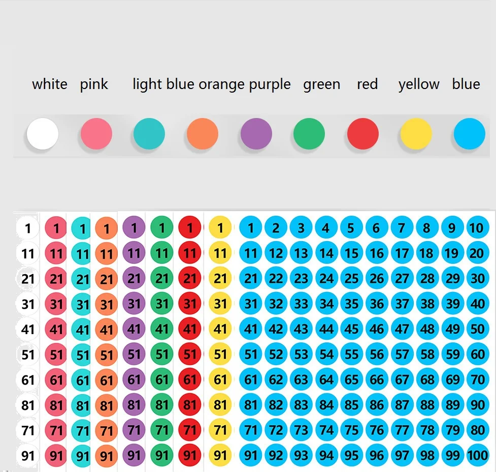 10sheets,1cm small round Number Stickers 1-100, Self Adhesive Digital Label, Marking Numbering Digital Label