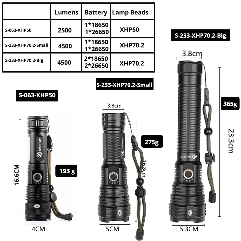 Quad-core LED Flashlight With XHP70.2 Lamp Bead Tactical Torch Waterproof 5 Lighting modes Zoomable Camping Hunt light