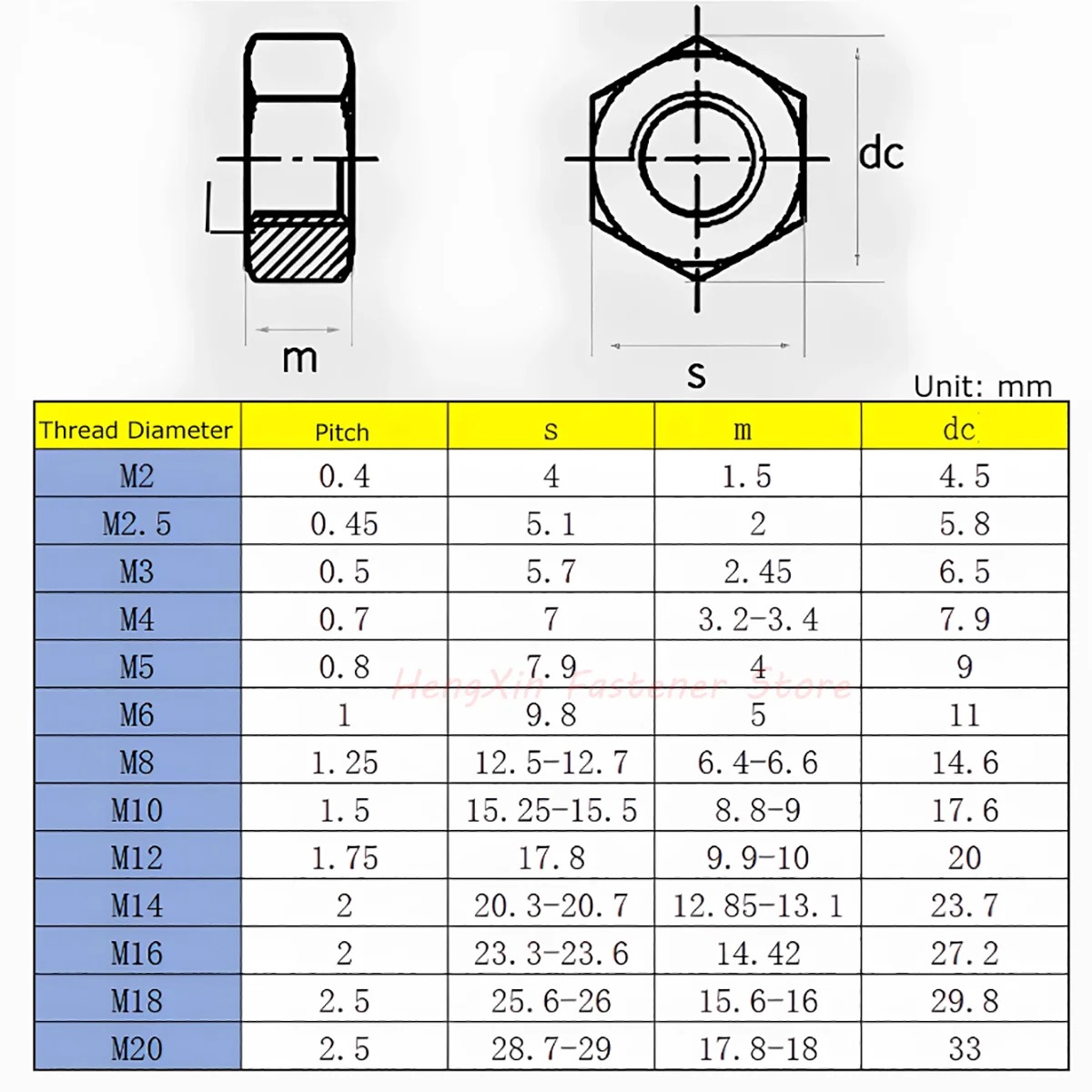 Colorful Plastic Nylon Hex Hexagon Nuts M2 M2.5 M3 M4 M5 M6 M8 M10 M12 M14 M16 M18 M20 Black White Clear Red Blue Yellow