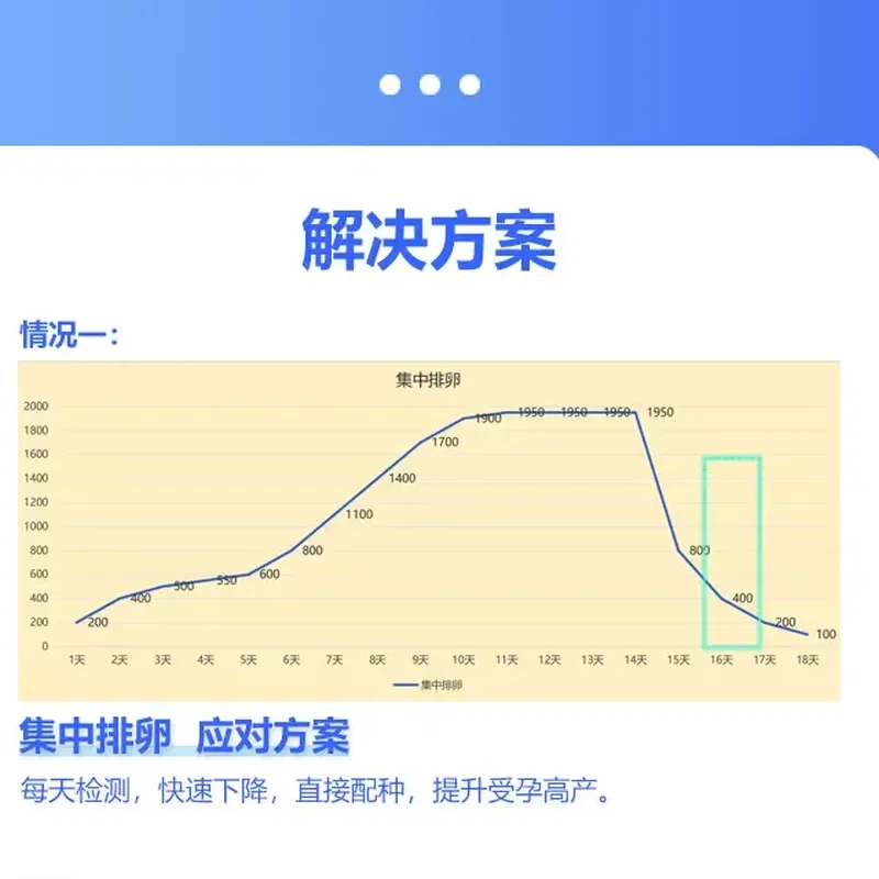 Applicable to Beite Double Dog Ovulation Instrument Estrus Detection Precise Insemination Improve Fertility Rate Pet Breeding