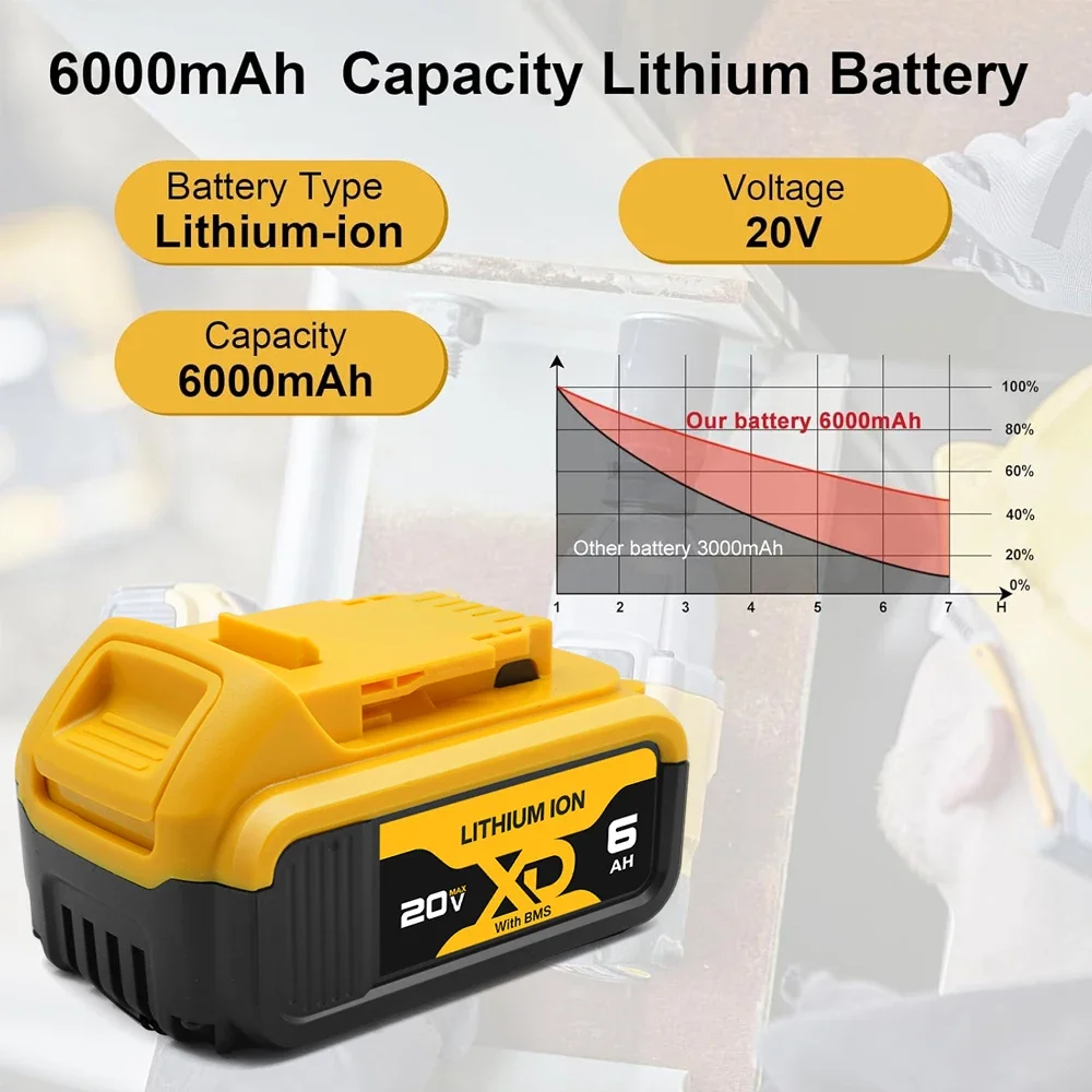 

6000mAh 20V Baterry For Dewalt DCB200 Replacement Battery DCB200 DCB101 DCB115 Power Tool Baterry For Dewalt Li-ion Batteries