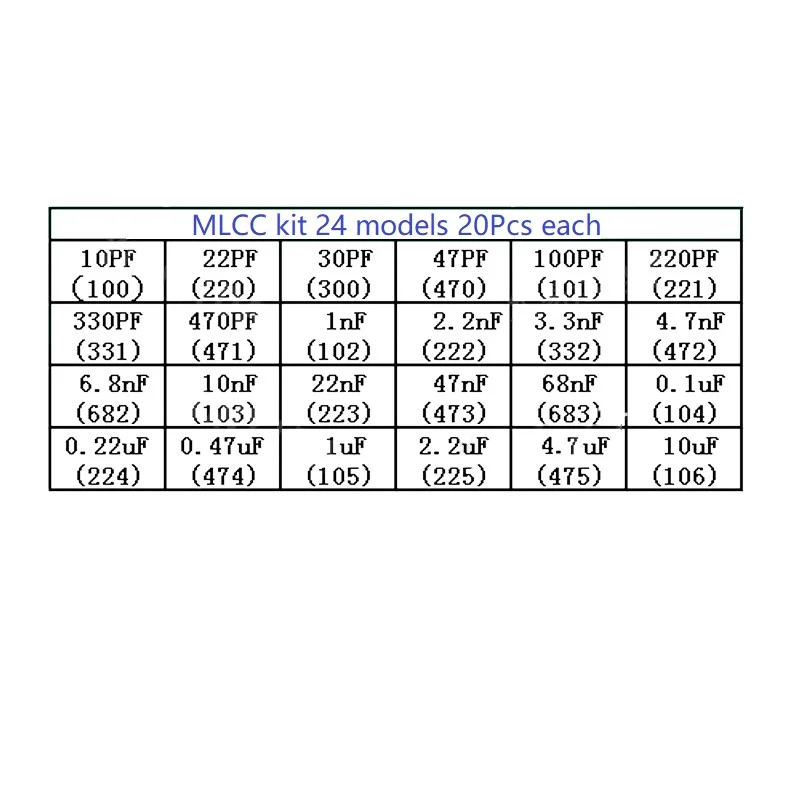 MLCC kit 10PF-10UF 50V 24 models 480Pcs/box