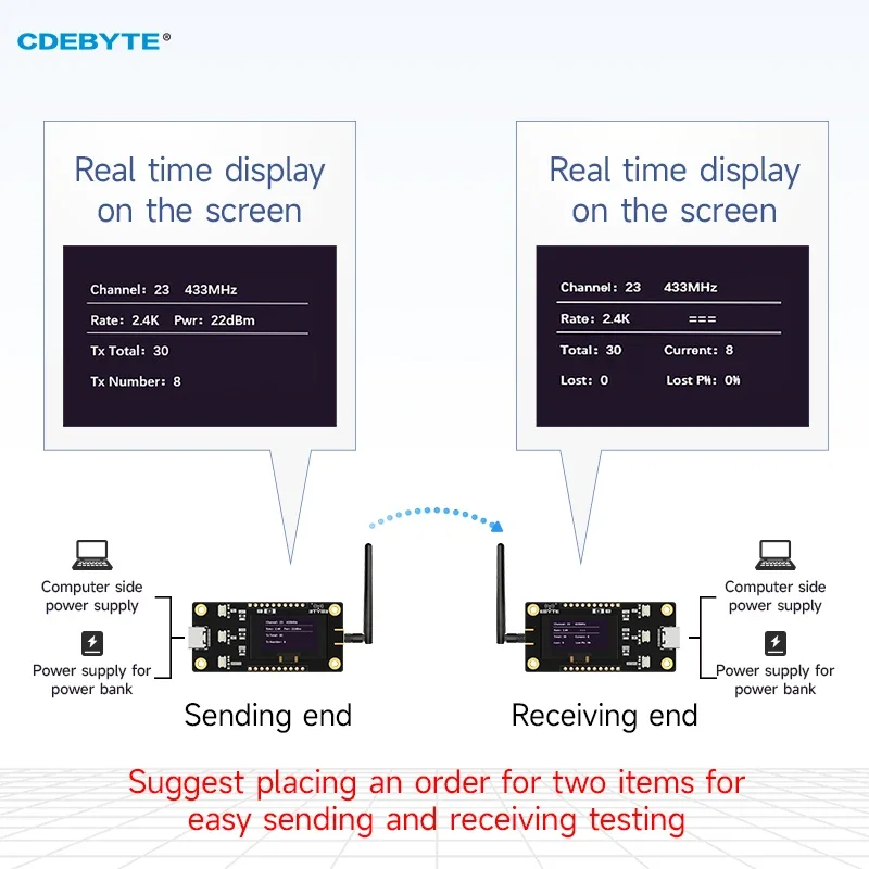 433/868/915 ميجا هرتز Lora جهاز إرسال واستقبال للترددات اللاسلكية OLED عرض مجموعة تطوير الاختبار غير المتصل CDEBYTE E32-SC 20/30dbm لمسافات طويلة مع هوائي