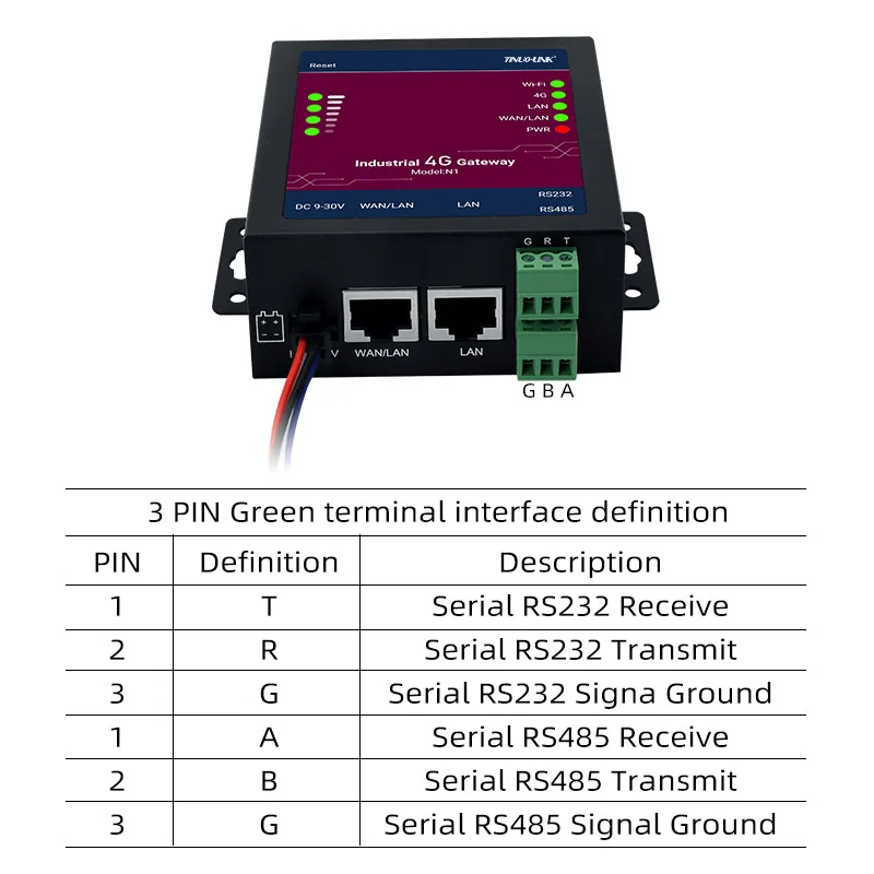 حلول إنترنت الأشياء الصناعية 4G LTE مع وظائف جدار الحماية VoIP VPN للمصنع الذكي
