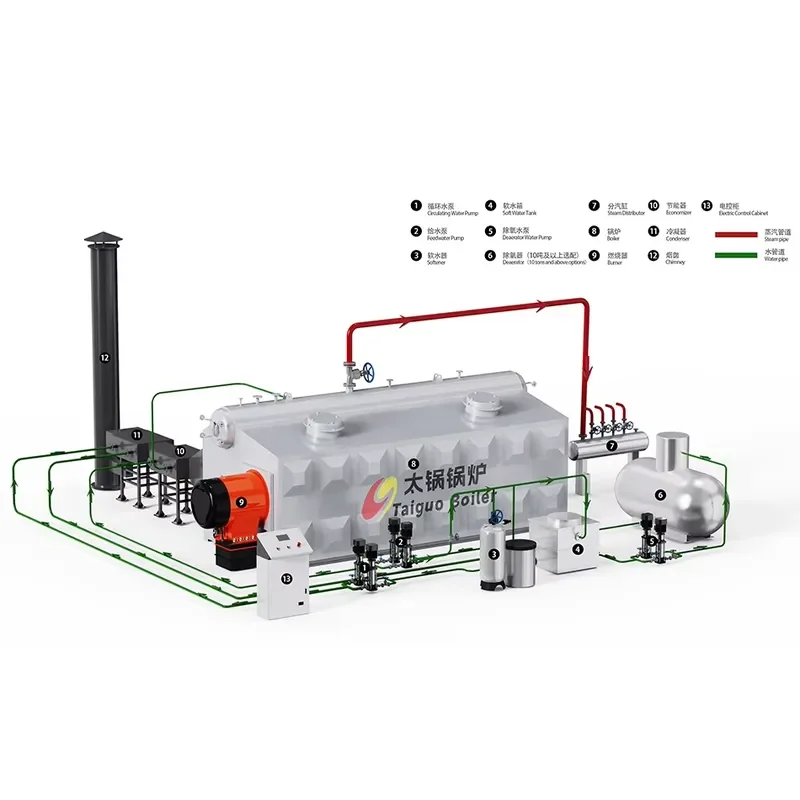 i 6TPH SZS Series Natural Oil Fired Industrial Steam Boiler Automatic Control for Food Factory