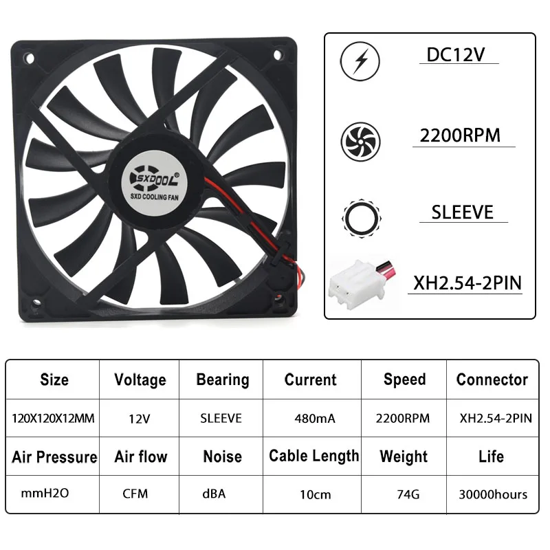 1pcs SXDOOL 15mm Ultra thin fan slim 120x120x15 mm 12cm 120m fan DC 12V 2-Pin 2200RPM cooling for computer powerful cooling fan