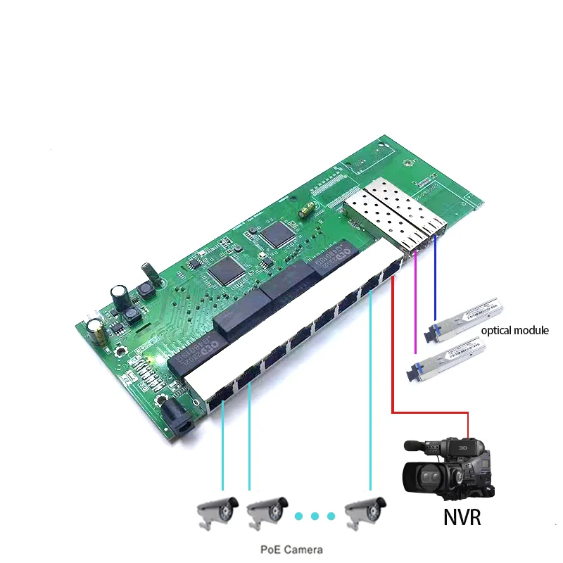 

7port 1000M POE12V-24V-48V POE IN12V/24V/48V POE OUT 1 port 1000M uplink/nvr 2port 1000M SFP switch module