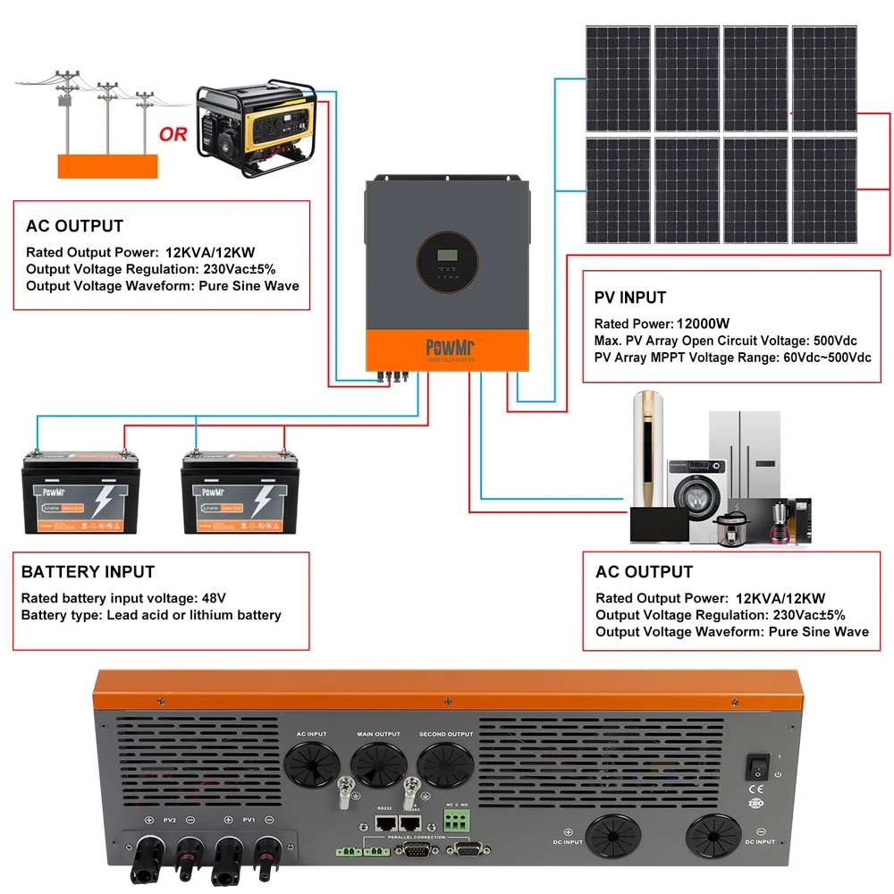 Thumbnail 3 - #41 Top Solar Inverters Picks for Every Budget