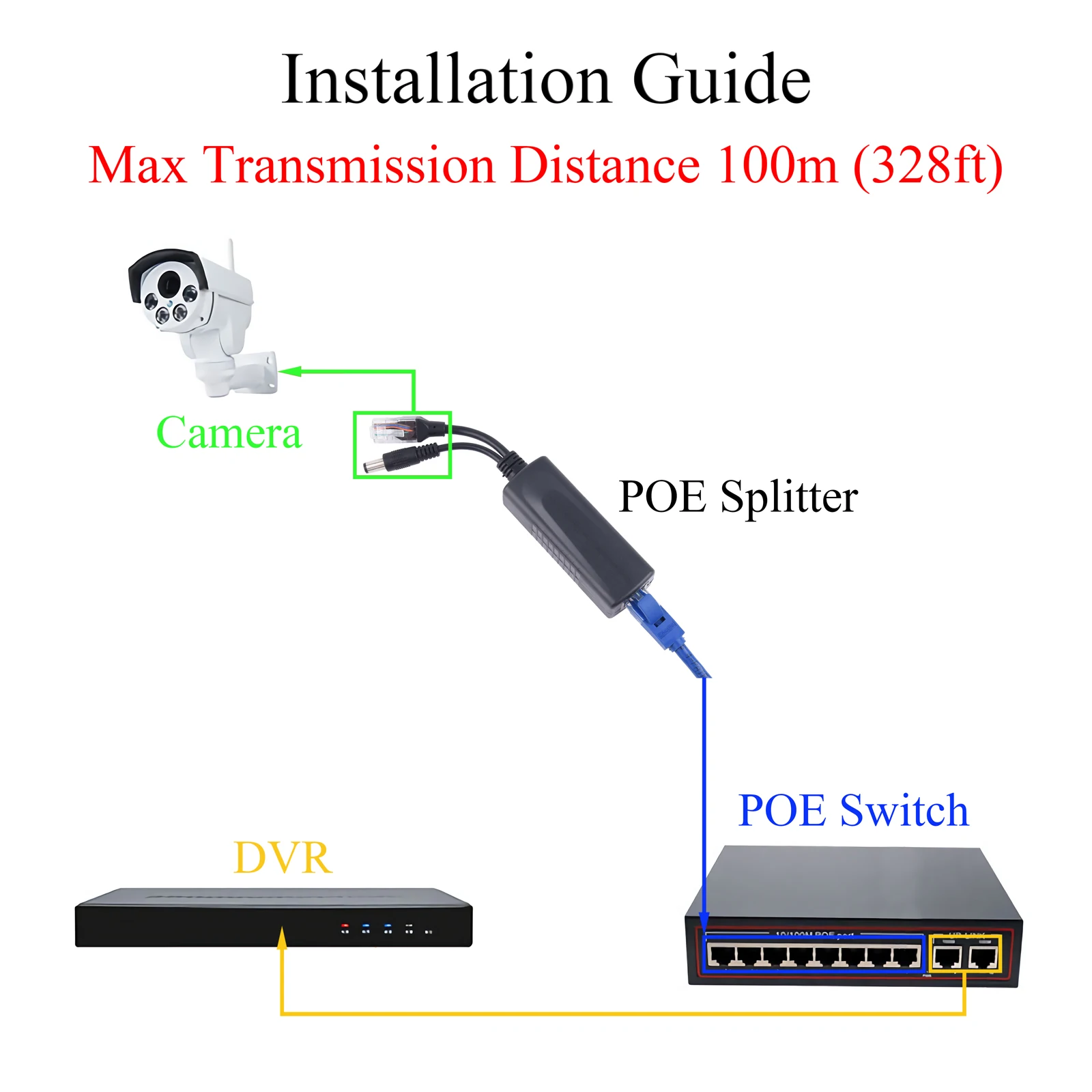 POE Splitter 48V to 12V 10/100M IEEE802.3af/at Standard Ethernet Connectors Adapter Power Supply Module Cable For IP Camera