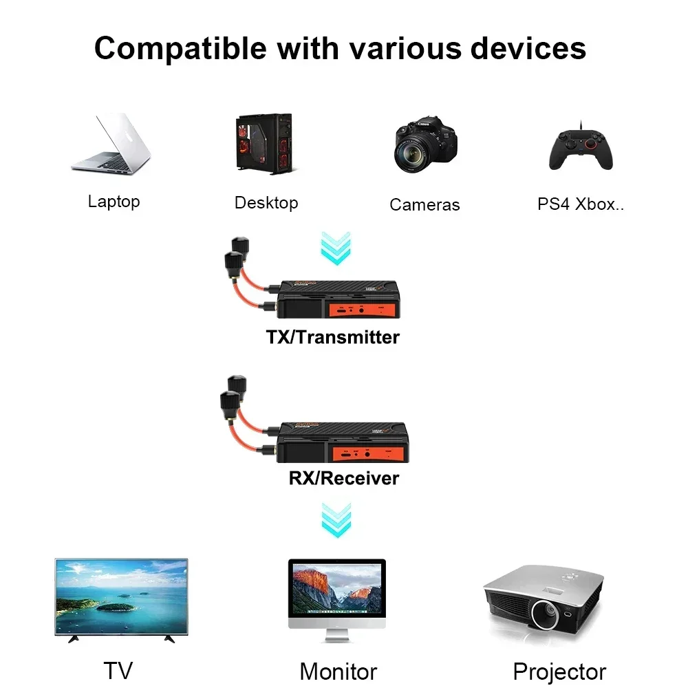 Wireless Transmitter and Receiver 300m HDMI Extender Audio Video 1 To 4 Splitter for YoloBox Pro Camera Live Streaming PC To TV