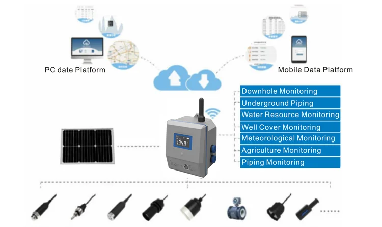 LoRa Lorawan IP68 Protection Wireless Downhole Remote Monitoring Terminal