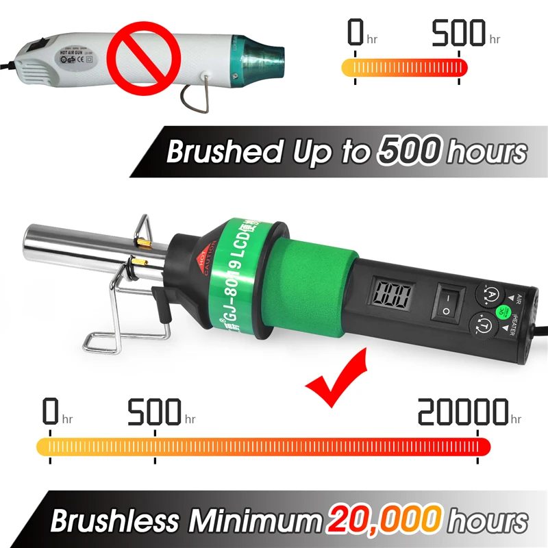 Imagem -02 - Pistola de ar Quente com Quatro Bicos 8019lcd Temperatura Constante sem Escovas 450 Graus Calor Electrónico Ajustável 220v 110v Novo