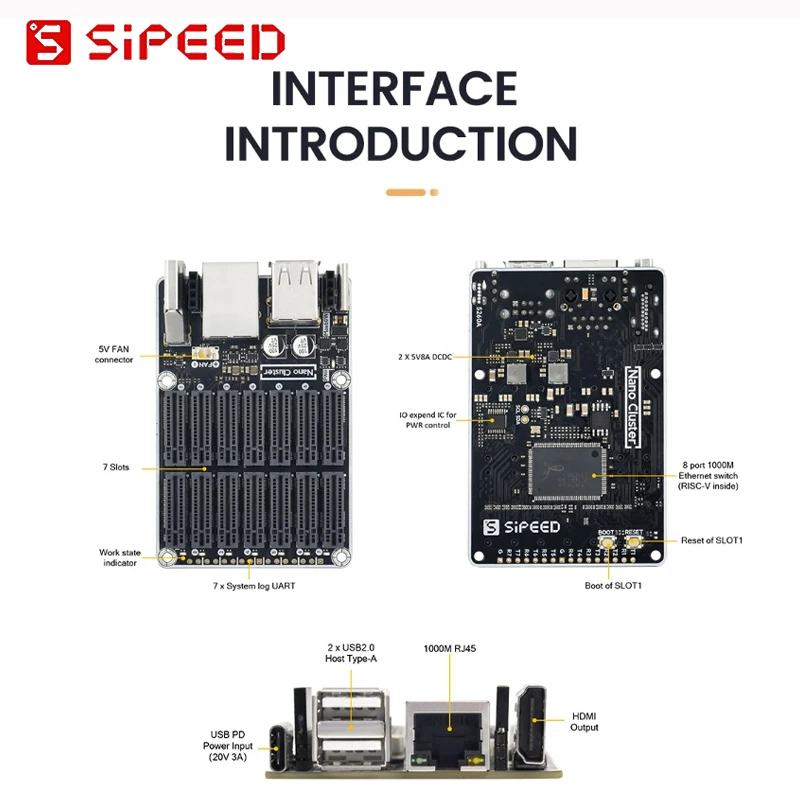 Sipeed NanoCluster لـ Raspberry Pi CM4/ Raspberry Pi CM5/ LM3H /M4N مركز بيانات لوحة العنقودية الصغيرة المدمجة بأسعار معقولة