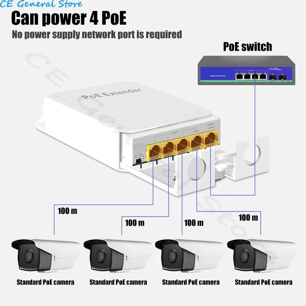 5 Ports Outdoor PoE++ Gigabit Extender 1 in 4 Out PoE Repeater With 1000Mbps IEEE802.3af/at/bt Compatible IP65 Waterproof