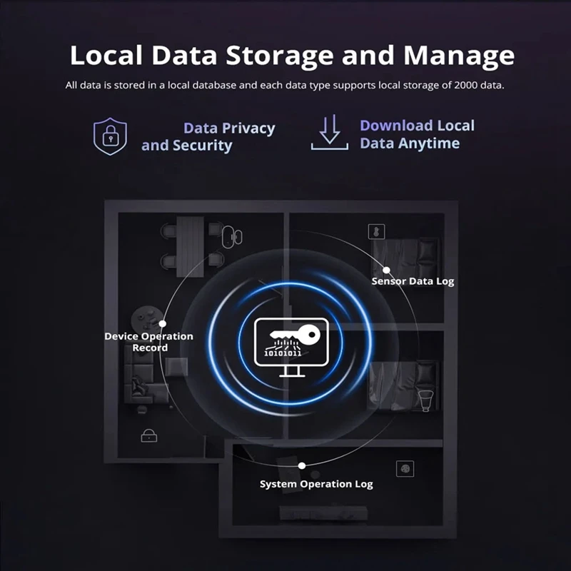 Ewelink Ihost Smart Home Hub Aibridge Zigbee 3.0 Gateway Matter Prywatny serwer lokalny do urządzeń Wi-Fi LAN Otwarte API (4 GB) Trwałe