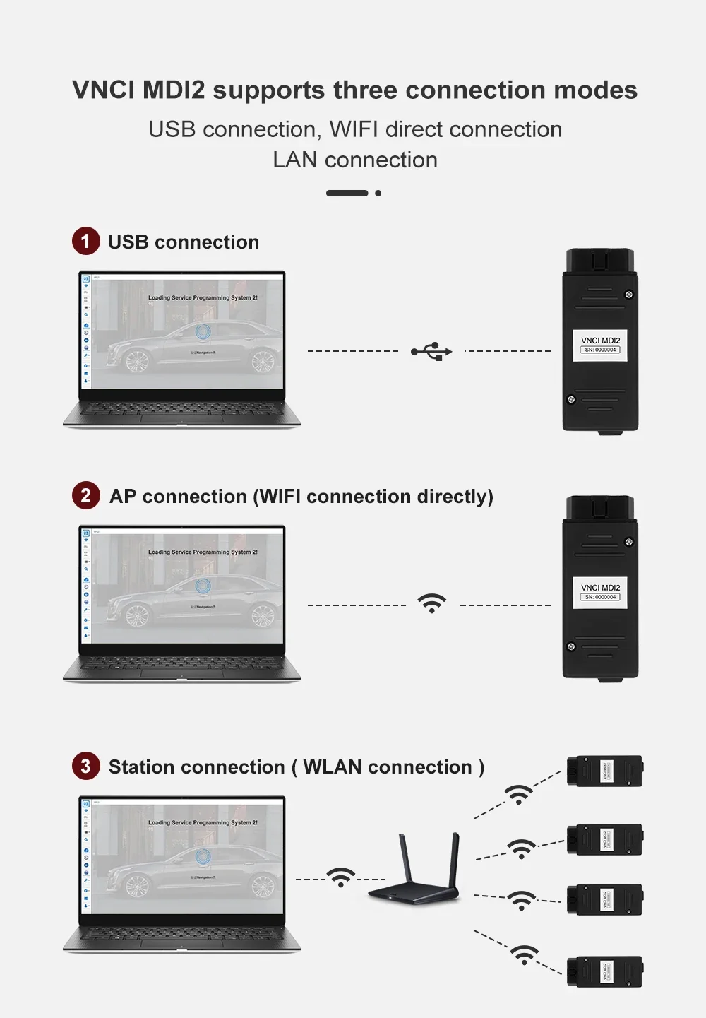 VNCI MDI2 สําหรับรุ่น GM จากปี 1996 อินเทอร์เฟซการวินิจฉัยรองรับ CANFD และ DoIP เข้ากันได้กับ TLC, GDS2, DPS, ซอฟต์แวร์ Tech2win