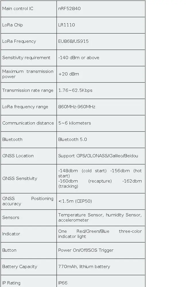 ThinkNode M3 Meshtastic Tracker Card- GPS/GLONASS/BDS/Galileo Positioning, BLE 5.0/WiFi, IP66 for Outdoor Adventure & Emergency