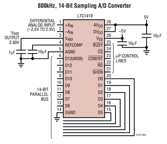 LTC1419ACG LTC1419AISW LTC1419CSW LTC1419IG LTC1419 - 14-Bit, 800ksps Sampling A/D Converter with Shutdown