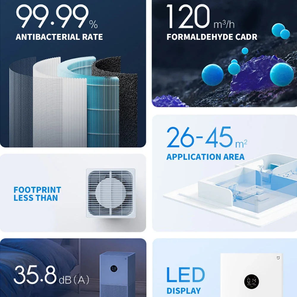 

Умный очиститель воздуха XIAOMI MIJIA, 4 Lite, светодиодный дисплей, четвероочистка, удаление алдегида, домашний ионизатор воздуха, 35,8 дБ (A), низкий уровень шума