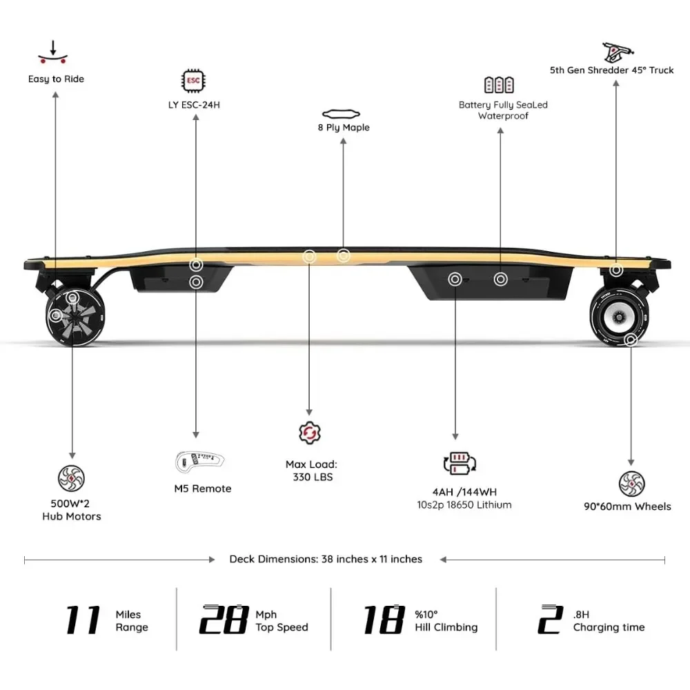 MEEPO V5 Electric Skateboard with Remote, Top Speed of 29 Mph, Smooth Braking, Easy Carry Handle Design,