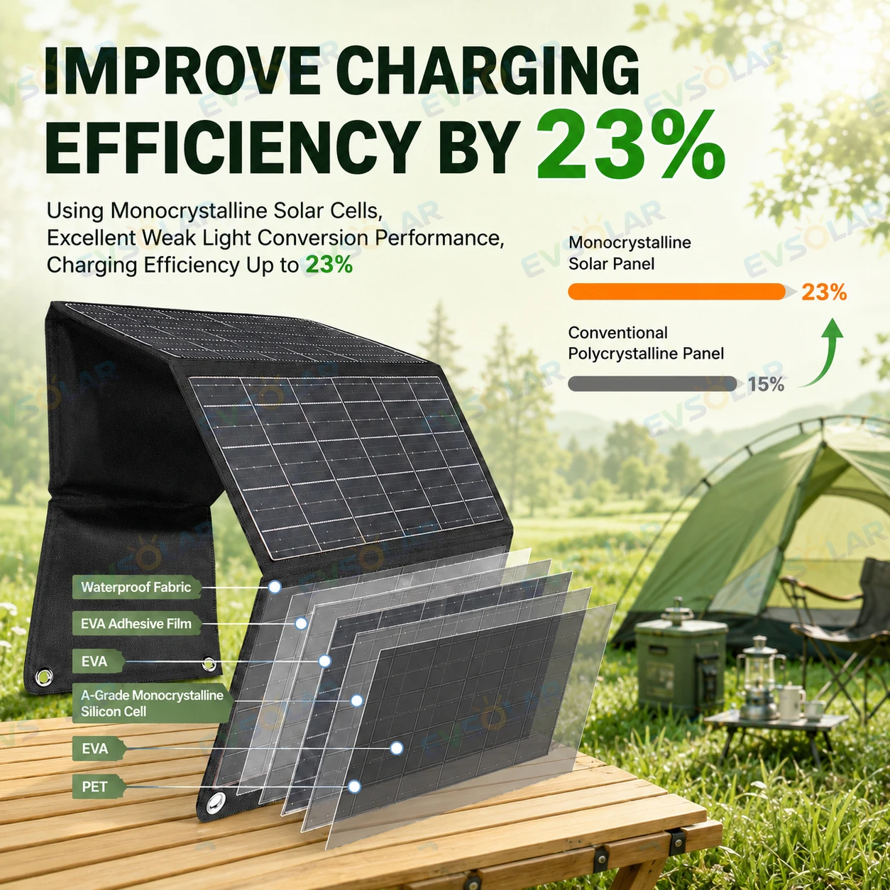 33W Portable Folding Solar Panel USB QC3.0 PD Fast Charging Solar Charger IP65 Waterproof for Camping Hiking Outdoor Travel
