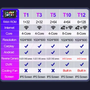 كاربلاي الوسائط المتعددة العالمية لفولكس فاجن ، راديو السيارة ، الروبوت ، واي فاي ، نظام تحديد المواقع العالمي (GPS) الملاحة ، 2Din ، فولكس فاجن جولف 5 ، 6 ، بولو ، باسات B6 ، B7 ، CC ، سكودا ، جيتا أفضل 8 لوحات بولو مبيعات 2008 - رقم 1