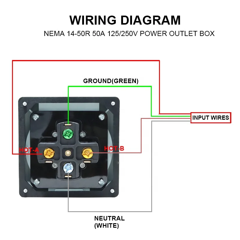50 أمبير مولد RV صندوق مداخل الطاقة البلاستيك مقاوم للماء التبديل المقبس في الهواء الطلق مخرج طاقة صندوق مع وعاء 14-50R #3