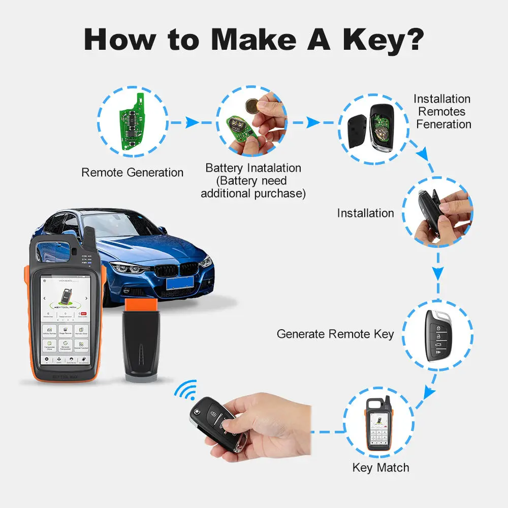 WSY VVDI Key Tool Max For Remote and Key Programming VVDI MINI  Tool with VVDI Super Chip 8A Smart key programing tool