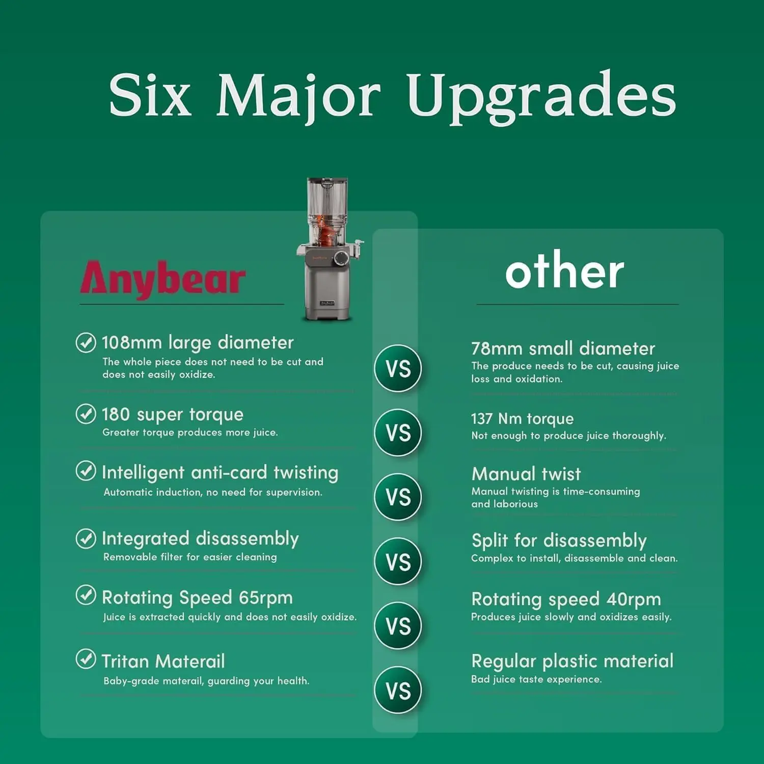 Presse Ju479, 200W Mastication lente Ju479 4.3 "Grande goulotte de rajeunissement Fit Fruits entiers 05/09/2018 | Amélioré m.com | Matériel Tritan