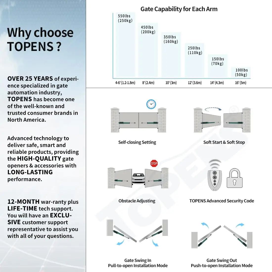 TOPENS AD5S مجموعة فتاحة بوابة أوتوماتيكية ، طاقة شمسية متوسطة الخدمة ، مشغل بوابة مزدوجة