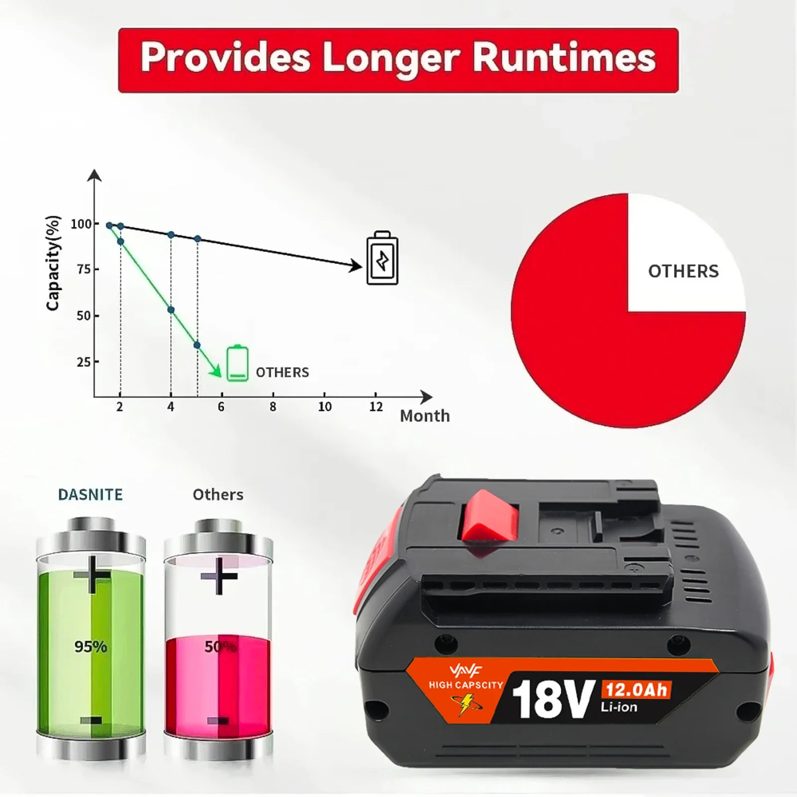لبطارية بوش الأصلية الجديدة 18 فولت 12.0 أمبير في الساعة لبطارية بوش ، بطارية أداة ليثيوم أيون قابلة لإعادة الشحن BAT609 BAT609G قابلة للاستبدال 🌶️