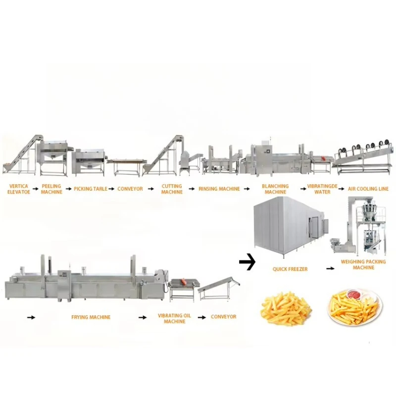 Customized High Efficiency French Fries Making Line Equipped Quick Freezing Machine Multiple Output Options